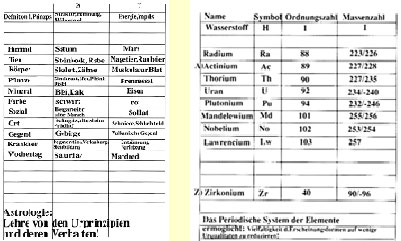 Astro Medizin